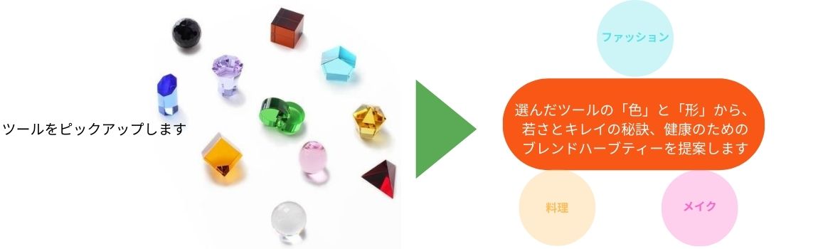 【限定モニター募集】色でわかる私の今、ハーブで変わる私の未来